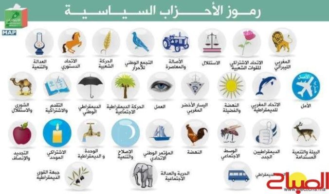 الصناديق تريد وجوها جديدة